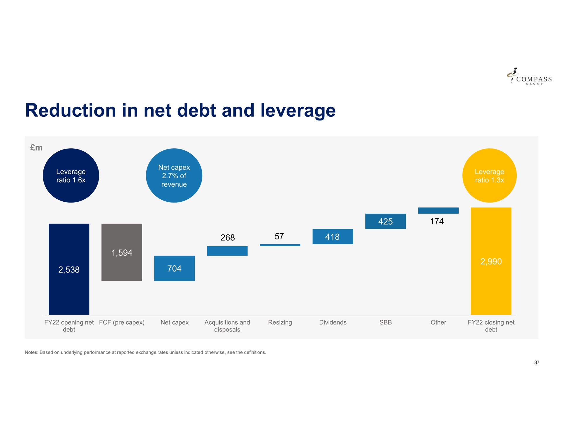 reduction in net debt and leverage | Compass Group