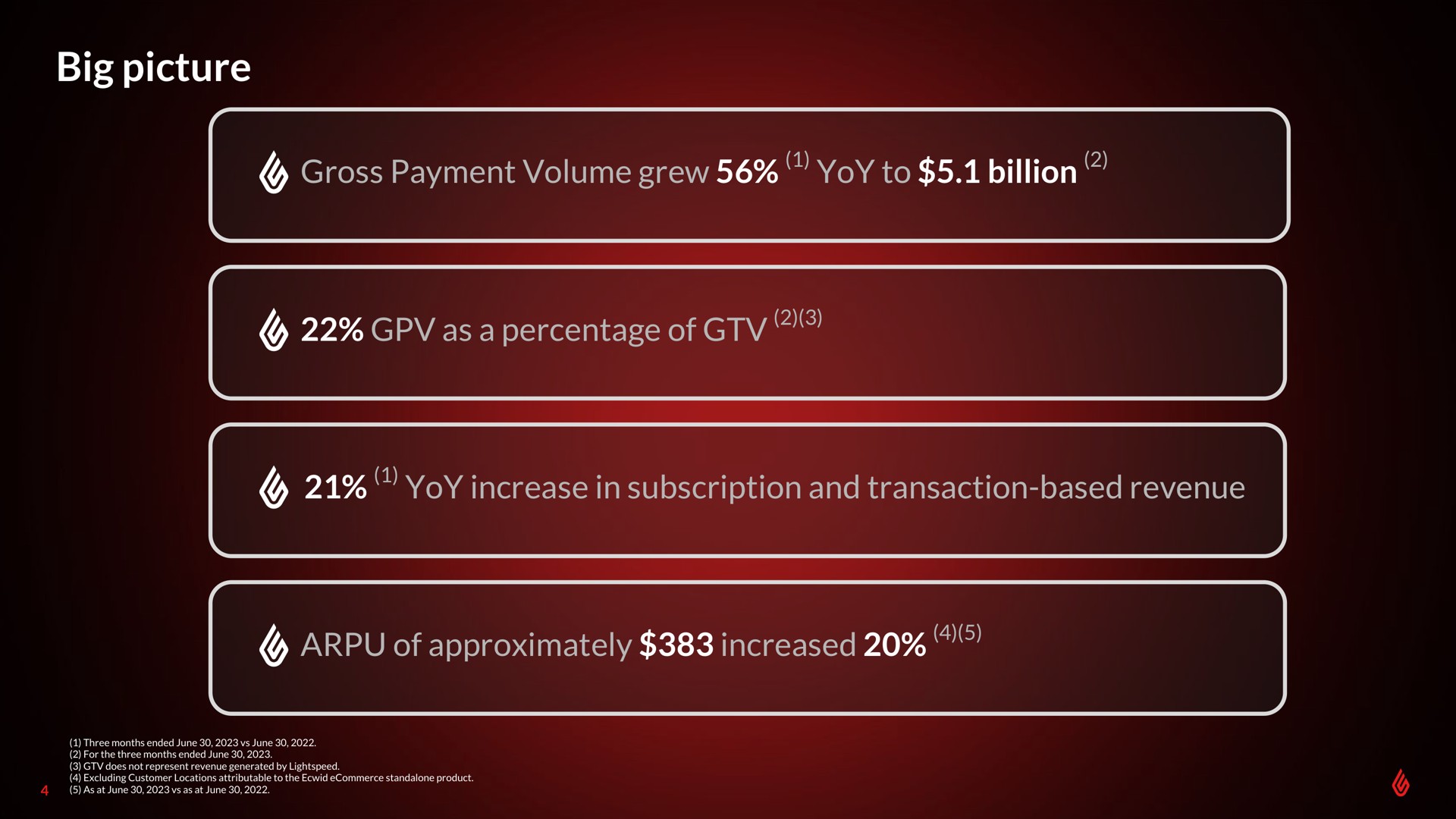 big picture gross payment volume grew yoy to billion as a percentage of yoy increase in subscription and transaction based revenue of approximately increased my soe toys my my my | Lightspeed