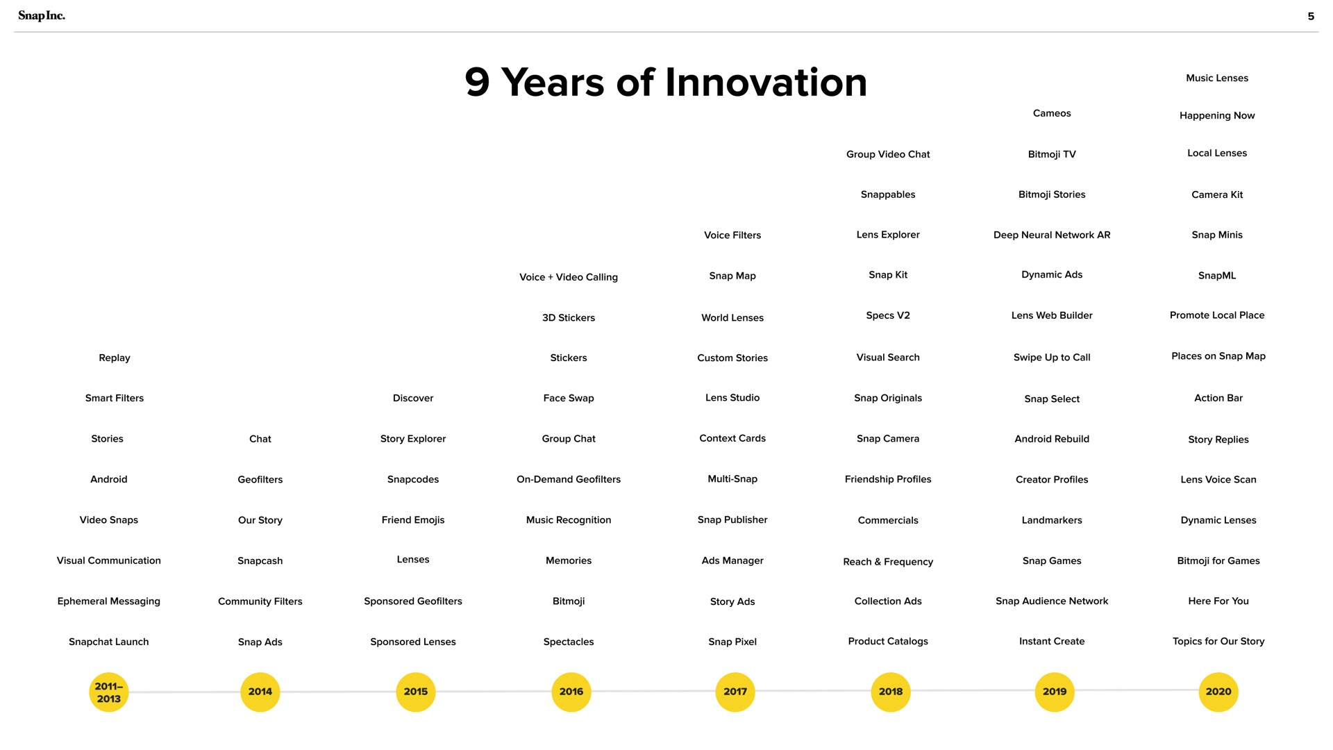 years of innovation | Snap Inc