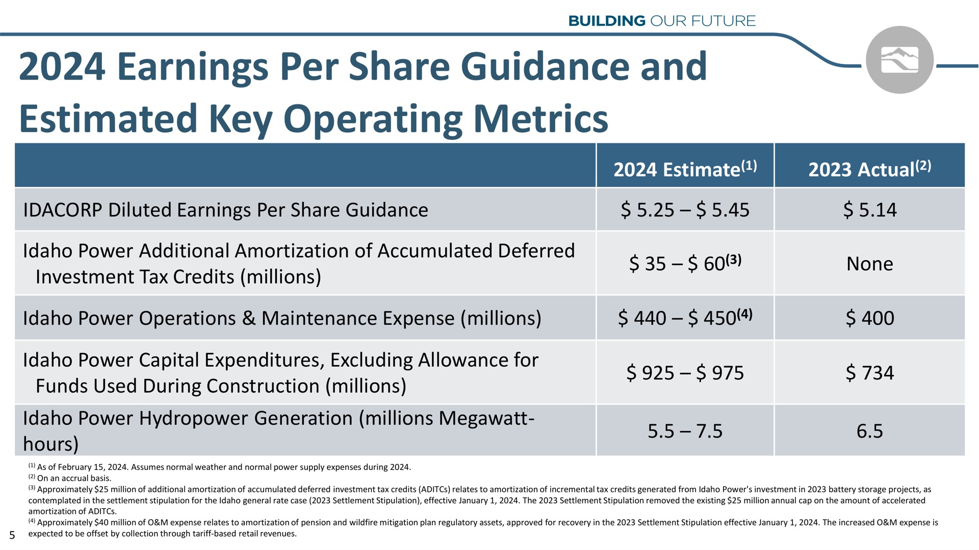 earnings per share guidance and estimated key operating metrics go | Idacorp