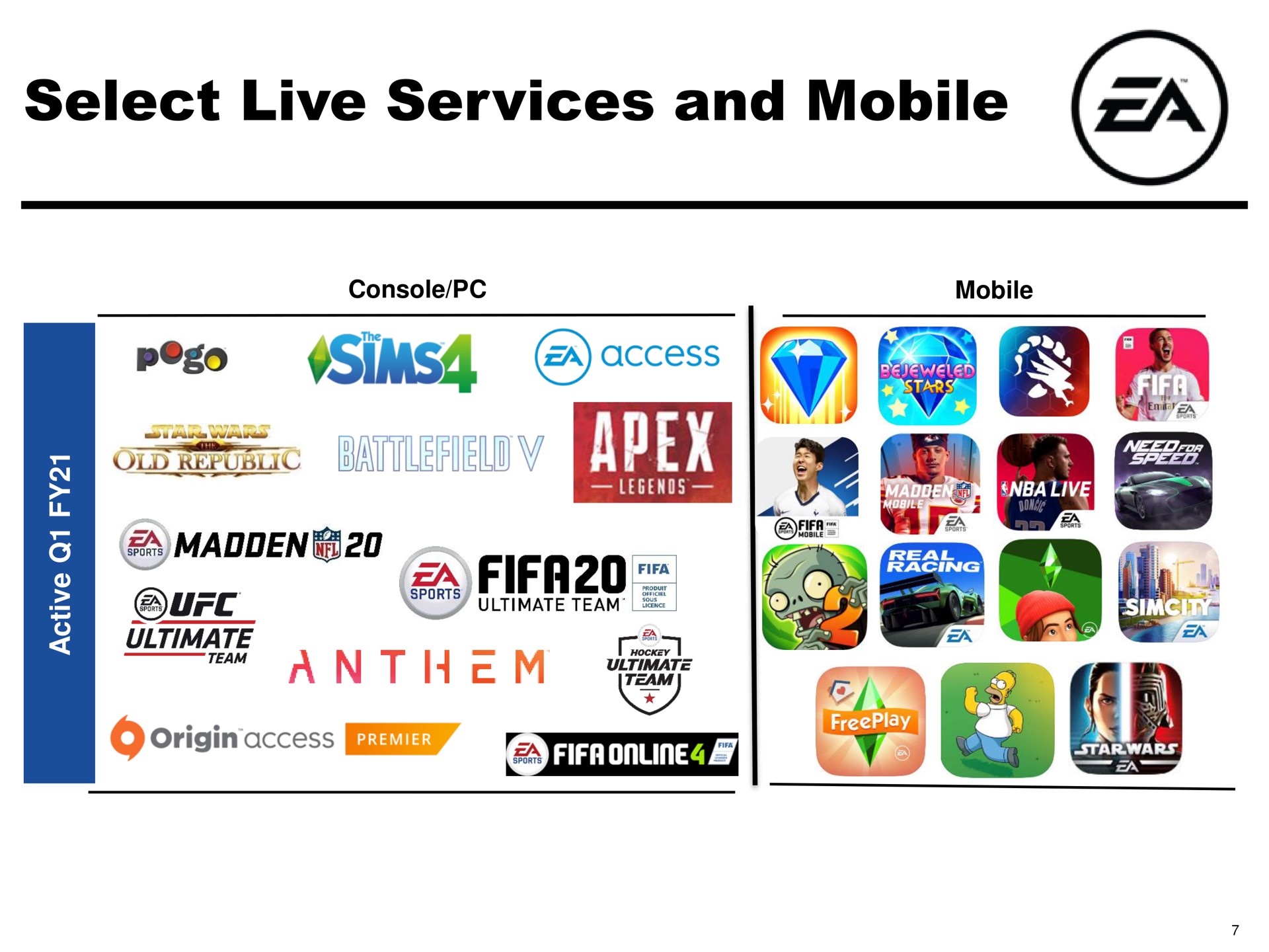 select live services and mobile access a wove origin access | Electronic Arts
