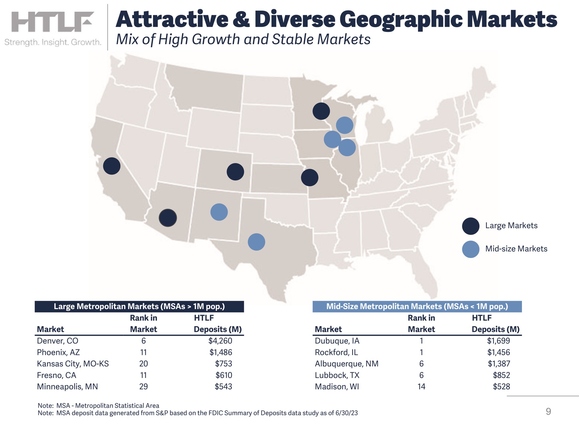 attractive diverse geographic markets mix of high growth and stable markets | Heartland Financial USA