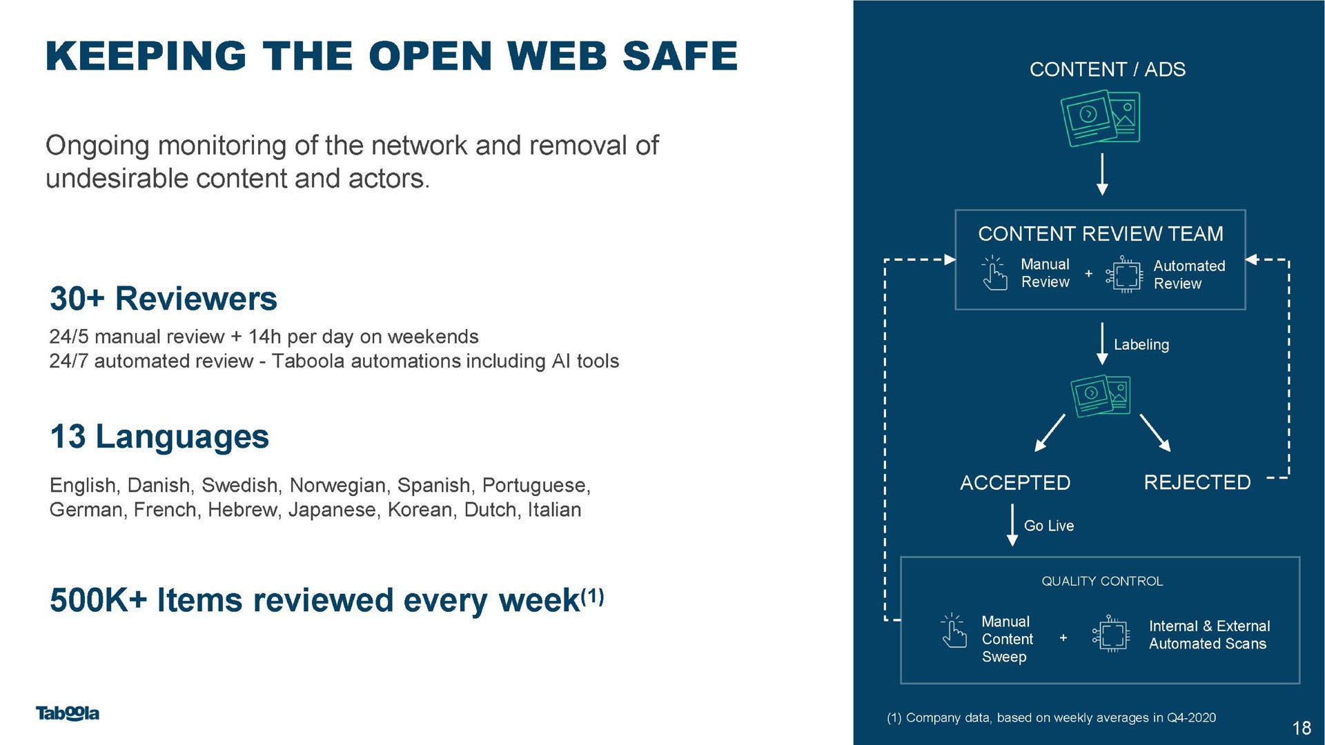 keeping the open web safe sook items reviewed every week bene | Taboola