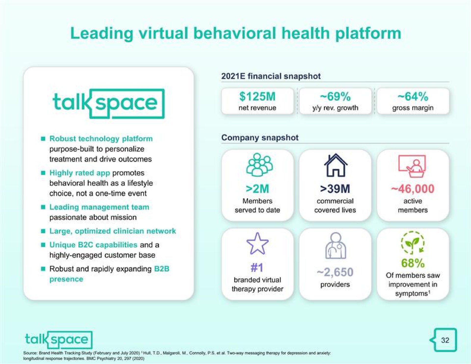 leading virtual behavioral health platform | Talkspace