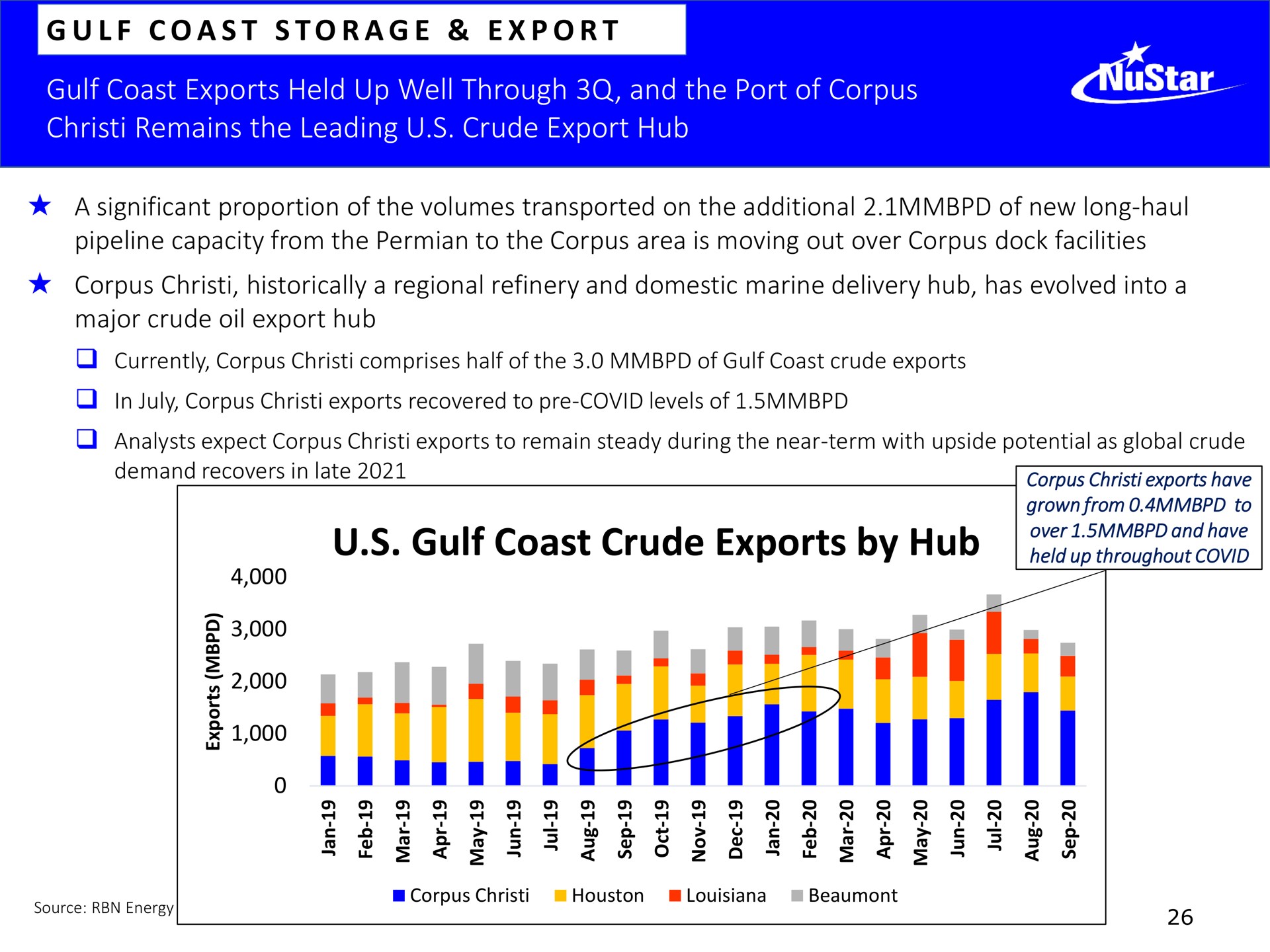 gulf coast crude exports by hub | NuStar Energy