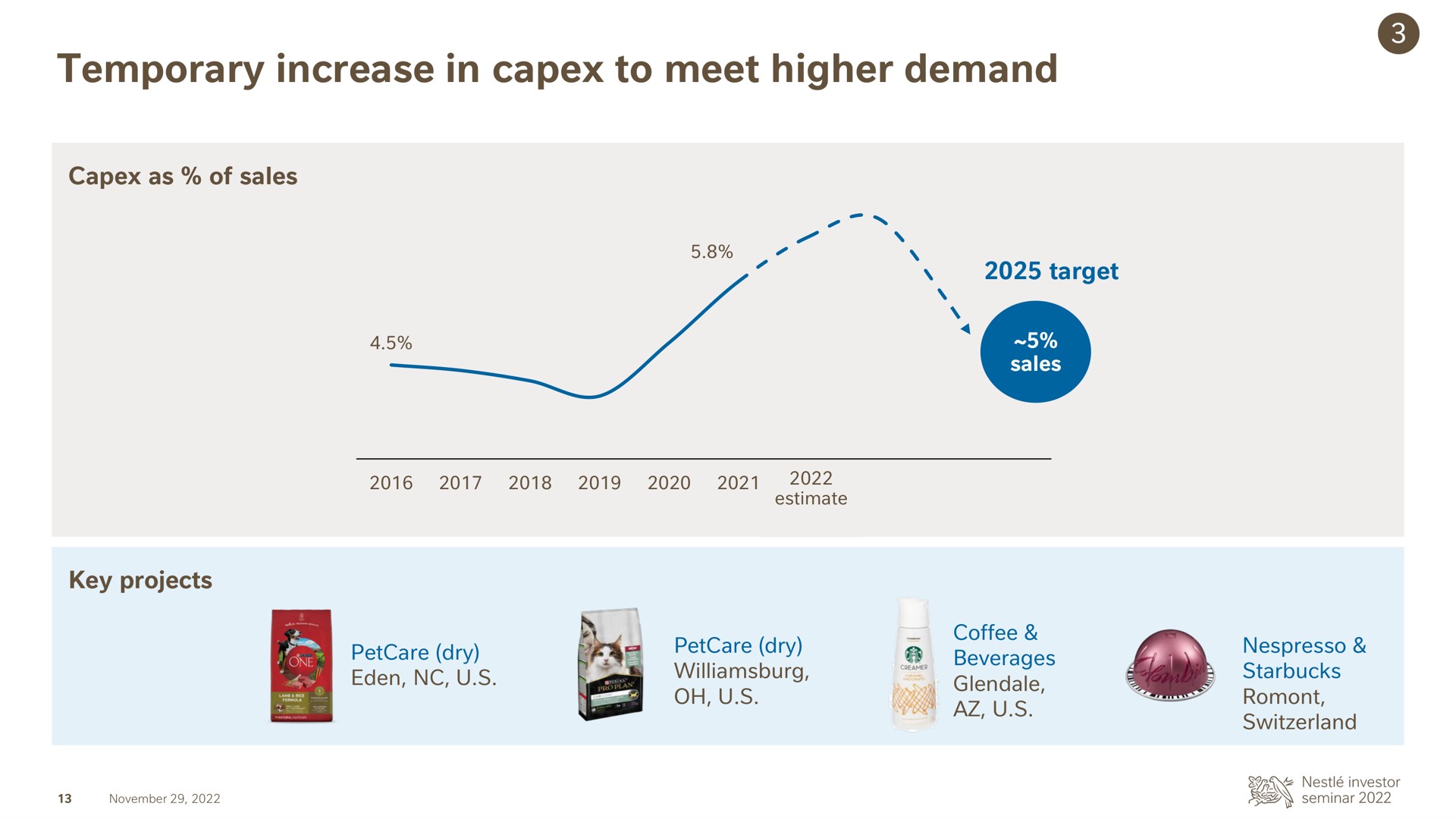 temporary increase in to meet higher demand | Nestle