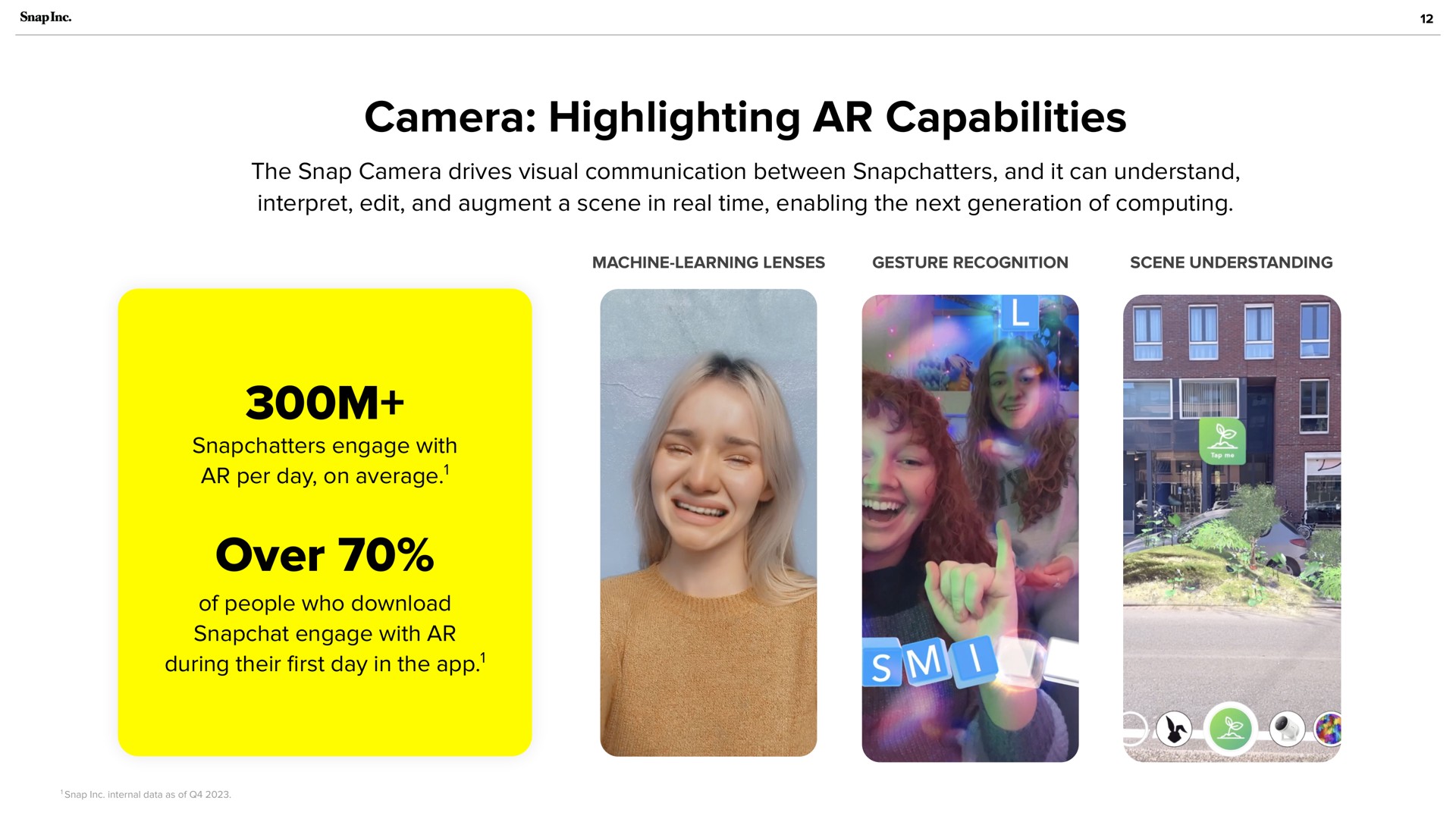 camera highlighting capabilities over per day on average during their first day in the | Snap Inc
