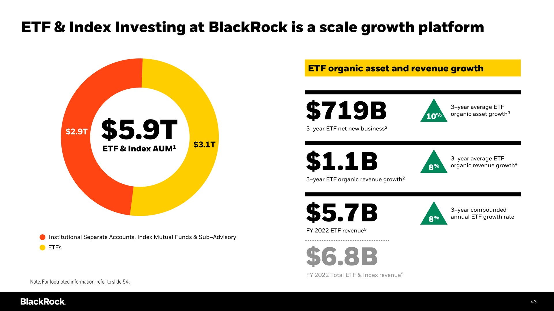 index investing at is a scale growth platform | BlackRock