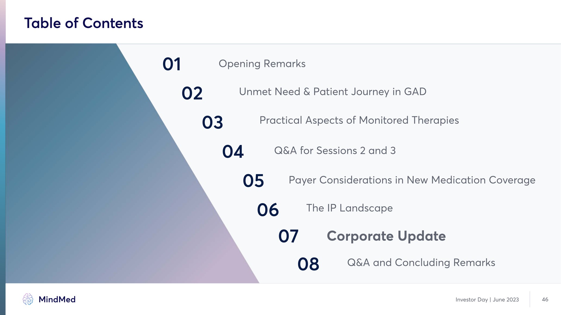 table of contents corporate update | MindMed