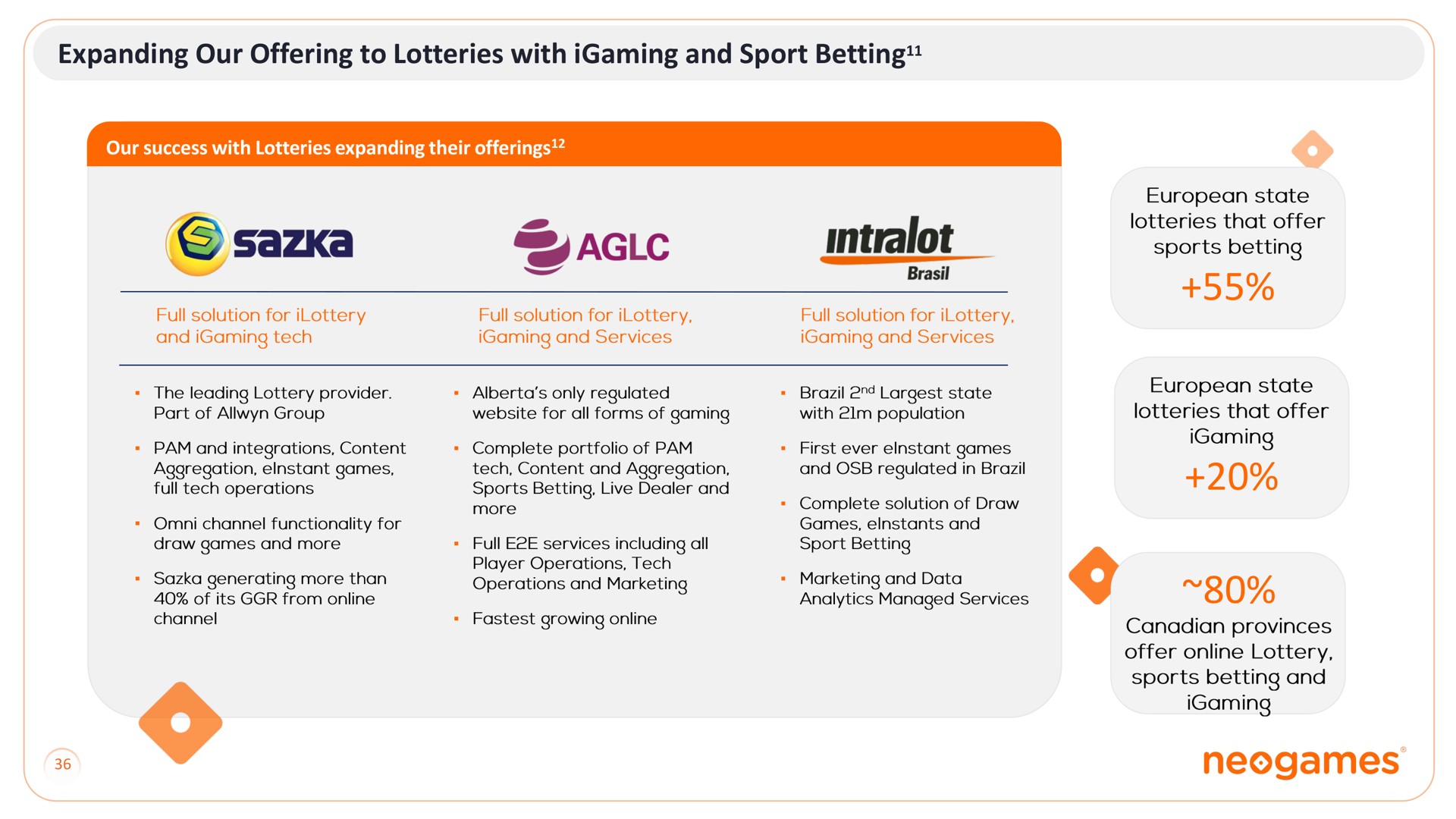 expanding our offering to lotteries with and sport betting | Neogames