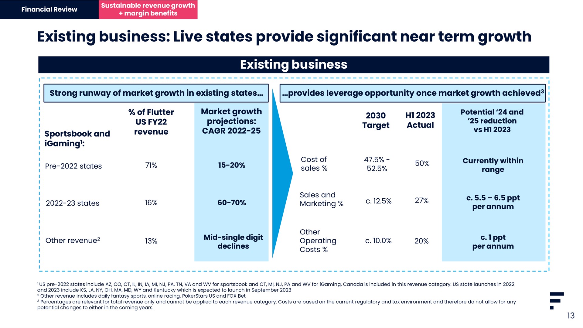 existing business live states provide significant near term growth existing business | Flutter
