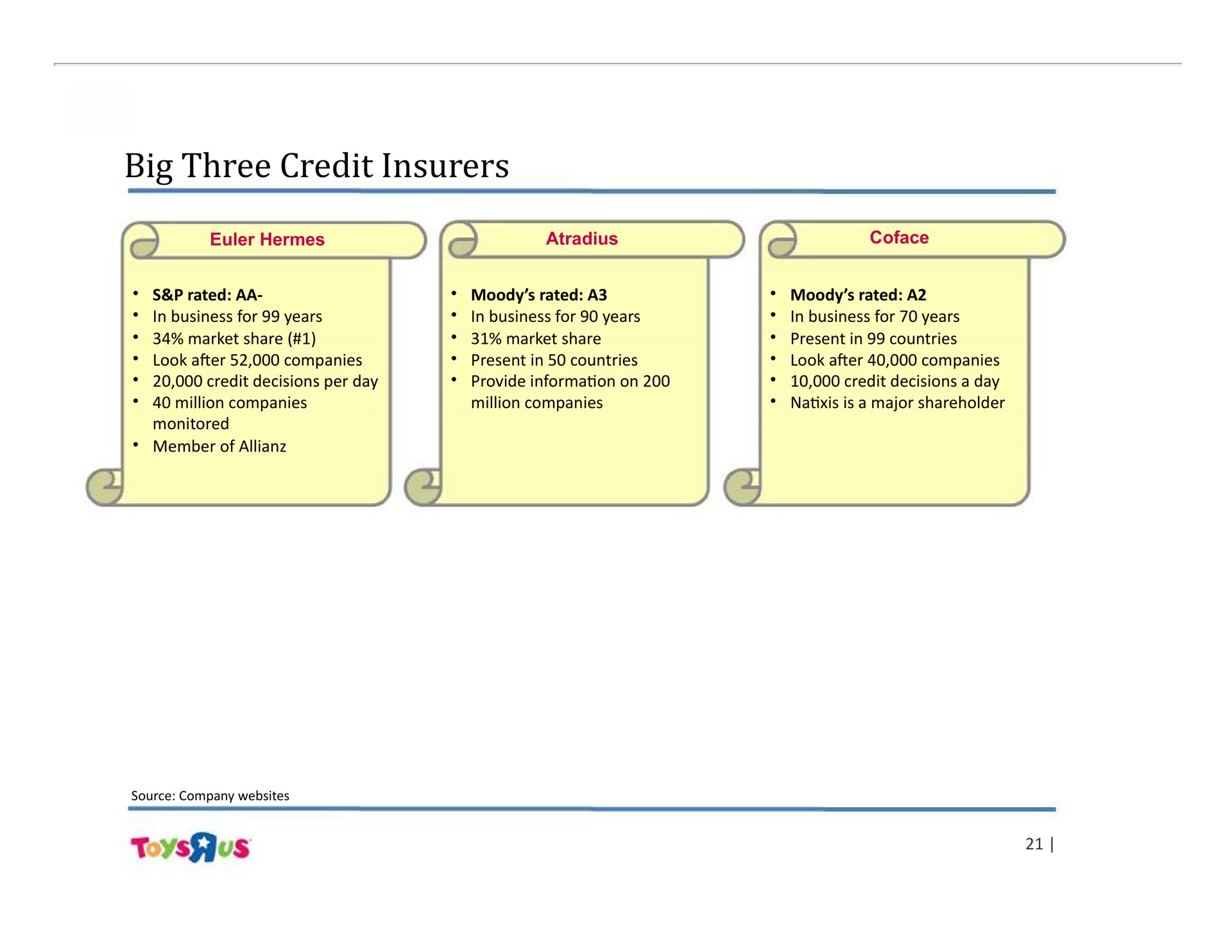 big three credit insurers | Toys R Us