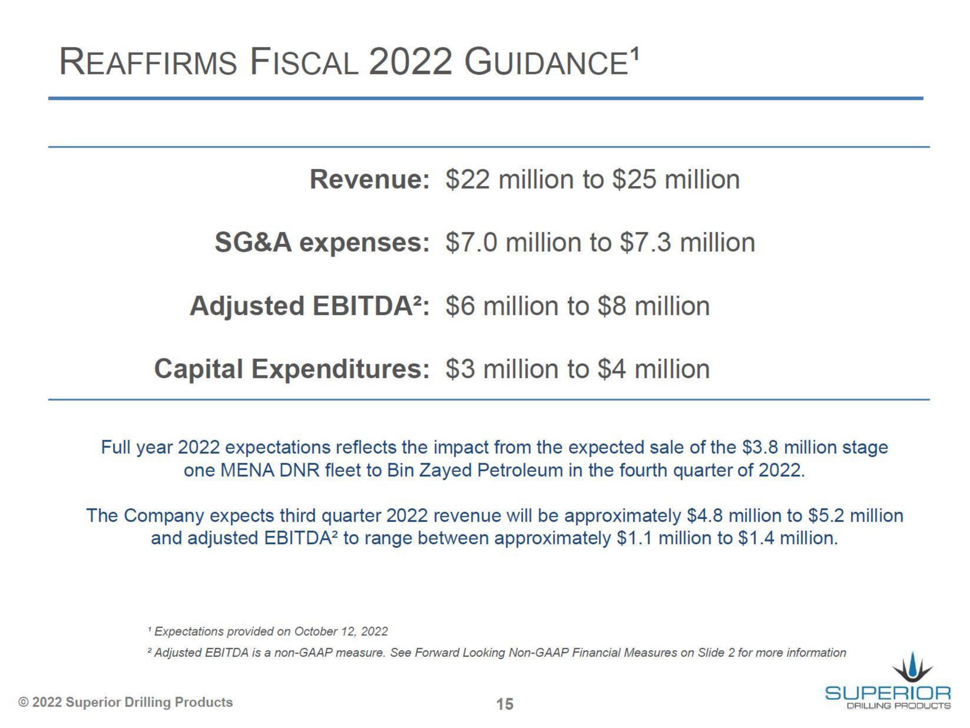 reaffirms fiscal guidance revenue million to million a expenses million to million adjusted million to million capital expenditures million to million | Superior Drilling Products