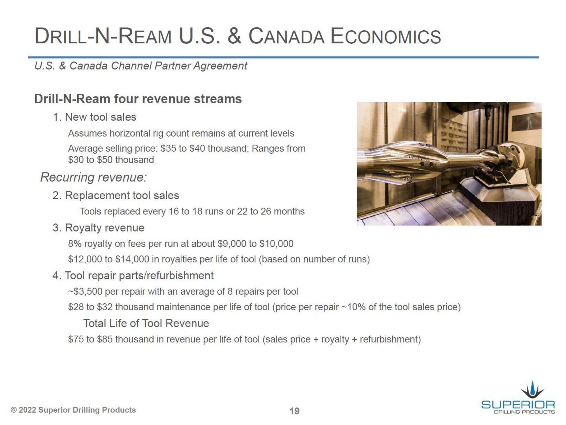 drill ream canada economics | Superior Drilling Products