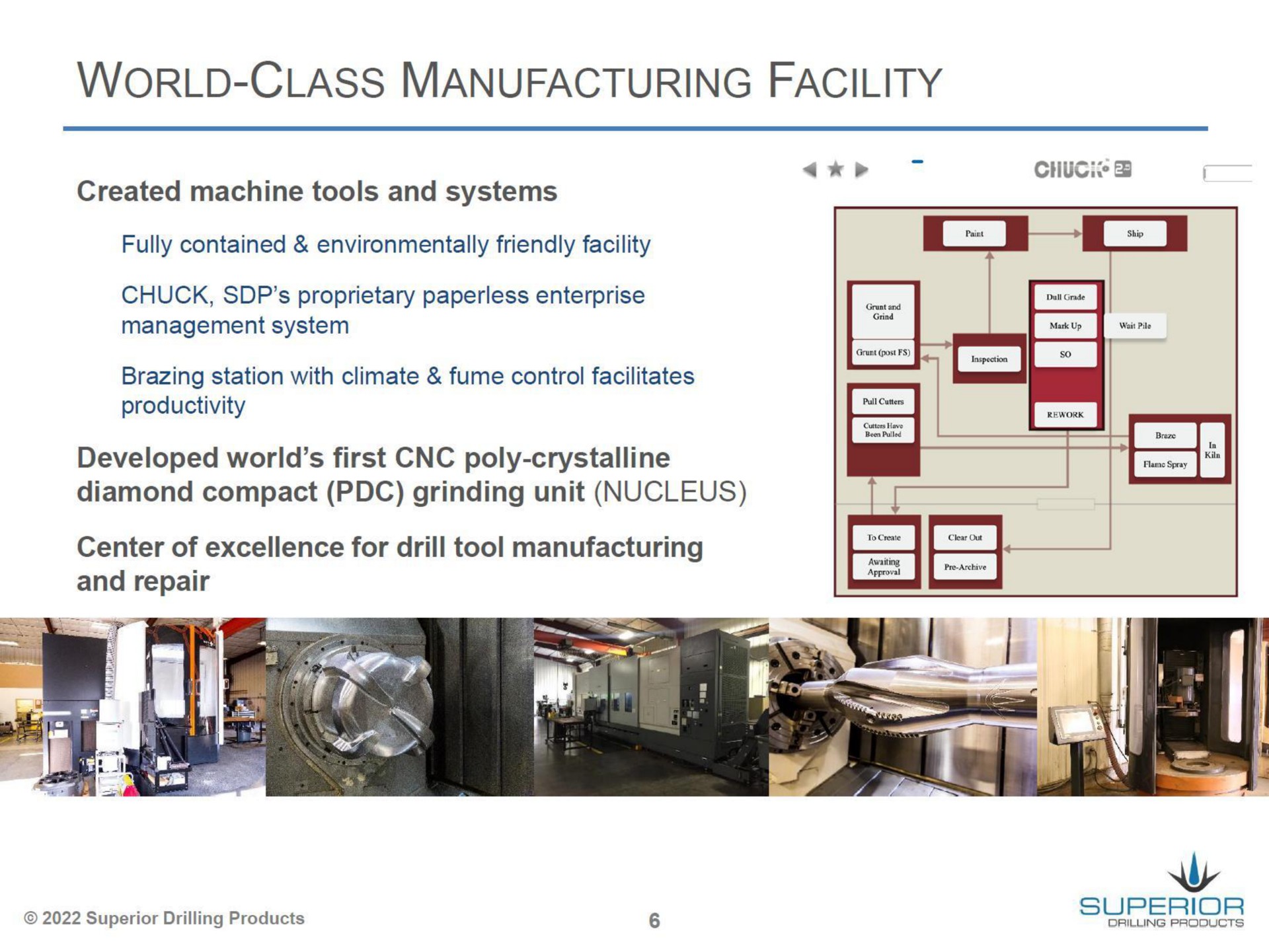 world class manufacturing facility | Superior Drilling Products