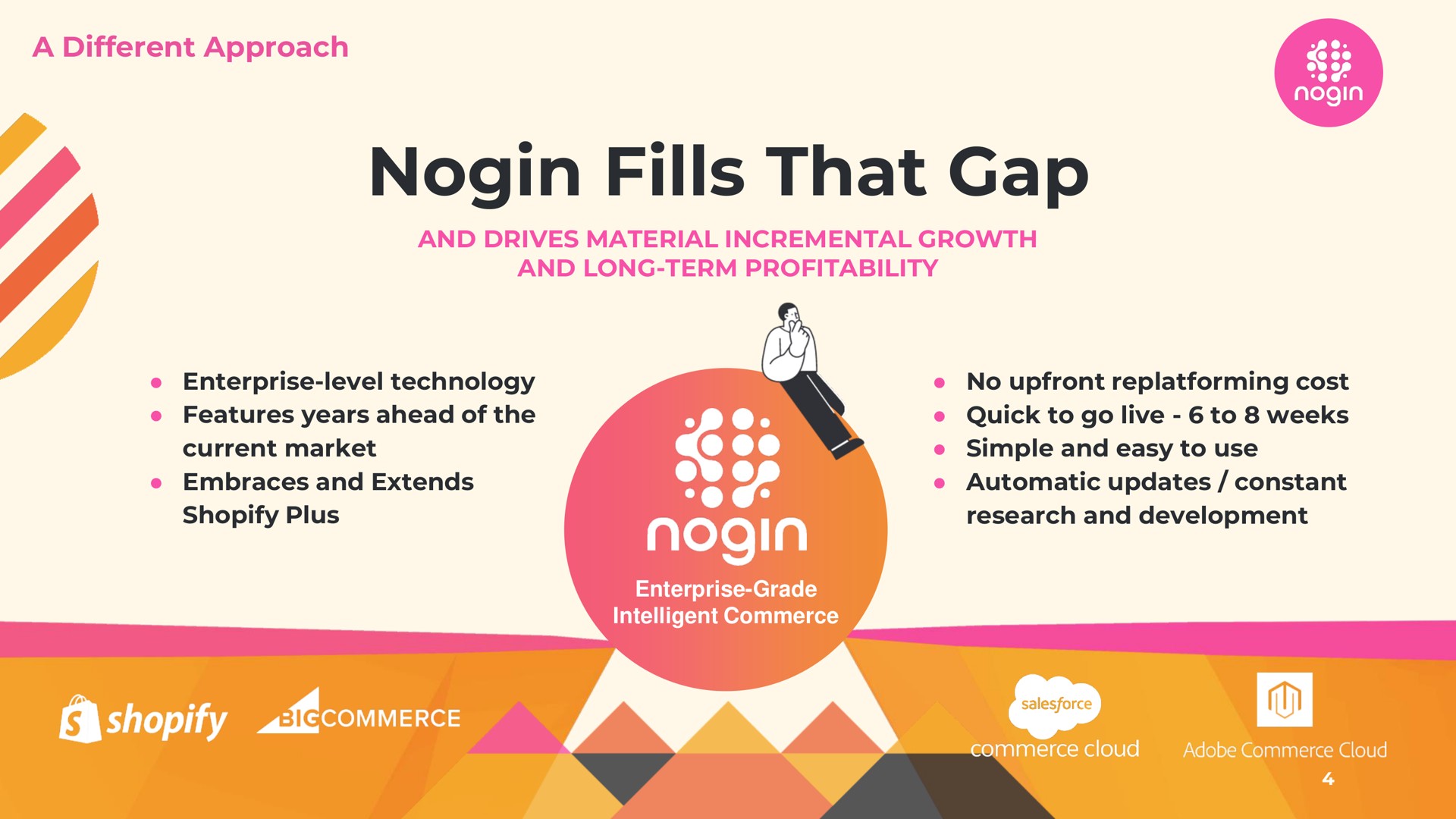 a different approach fills that gap coon ate | Nogin