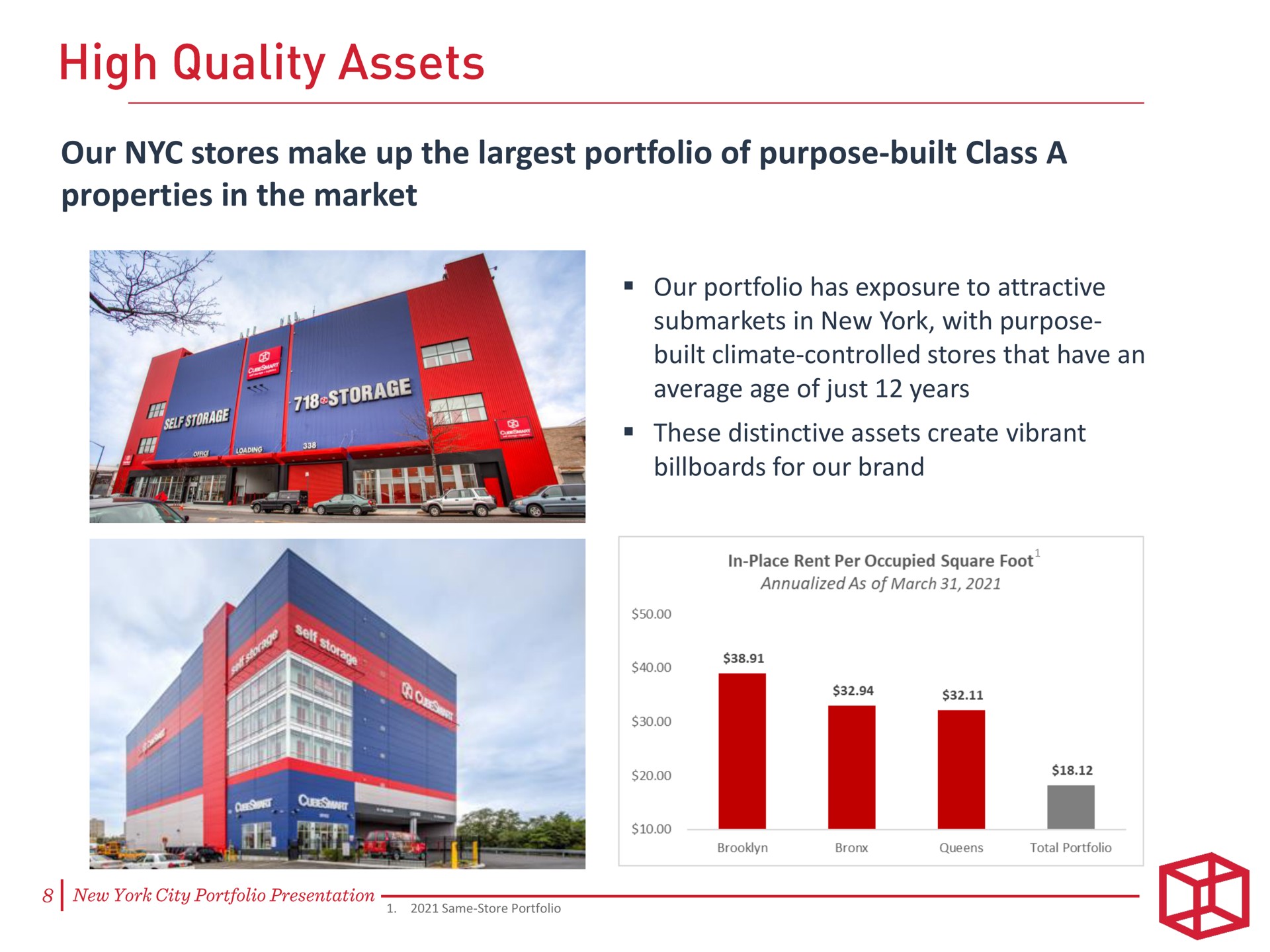 our stores make up the portfolio of purpose built class a properties in the market high quality assets | CubeSmart