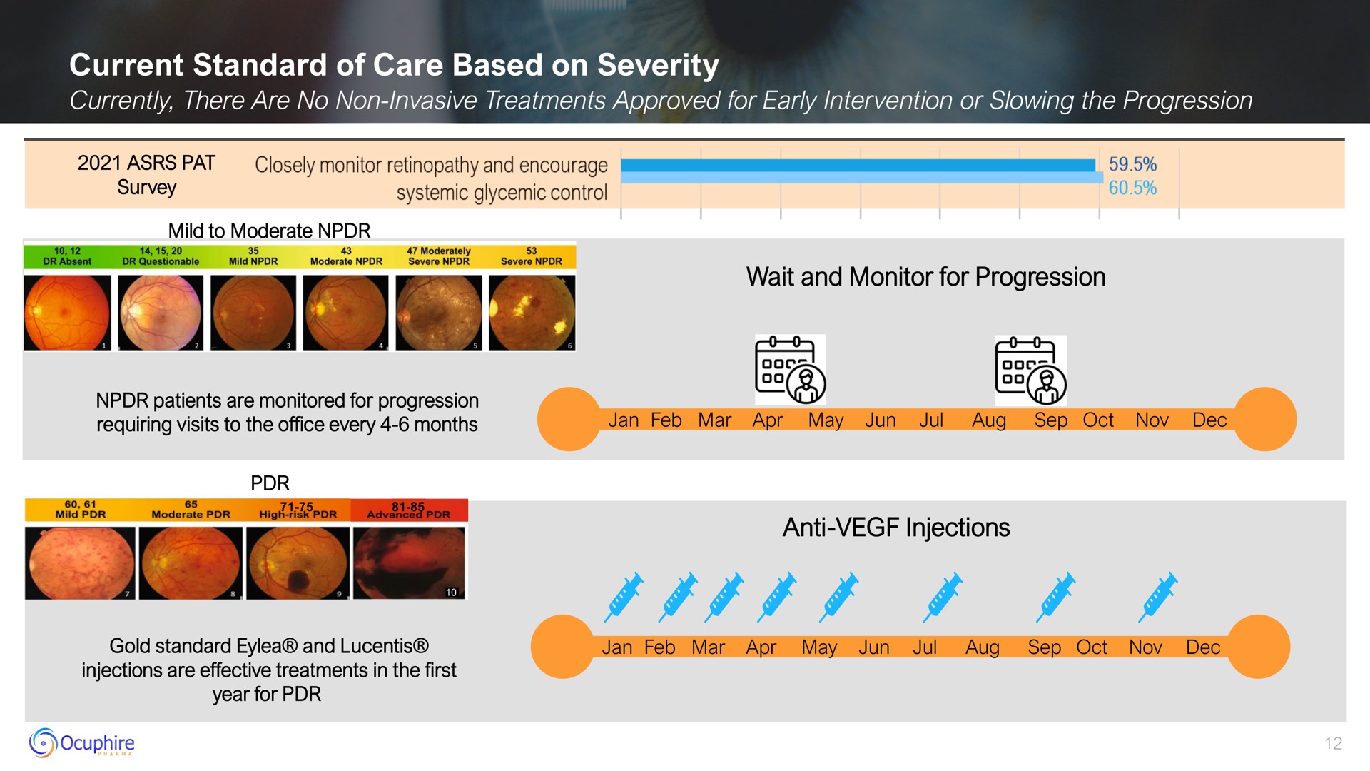 current standard of care based on severity | Ocuphire Pharma