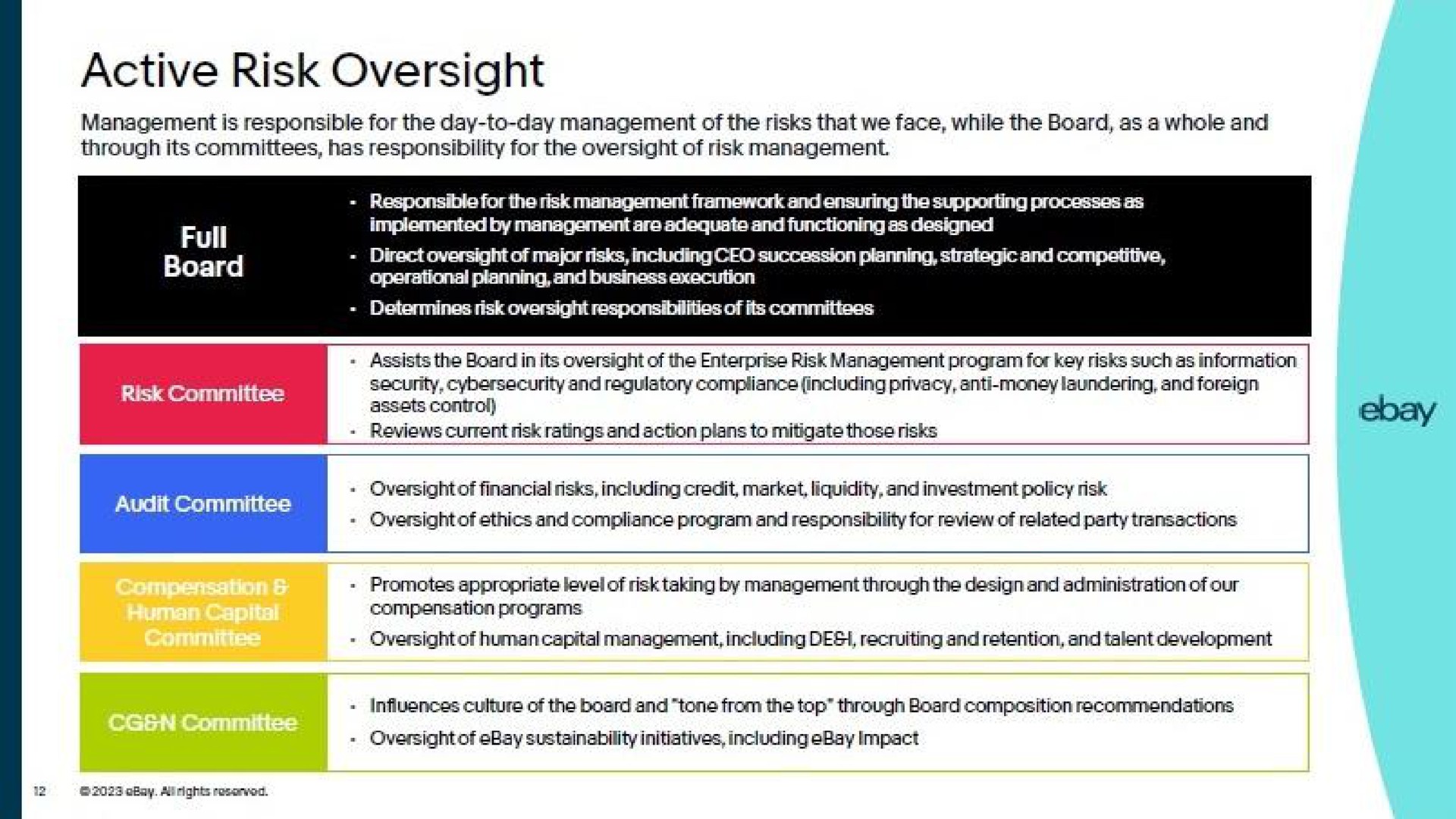 active risk oversight | eBay