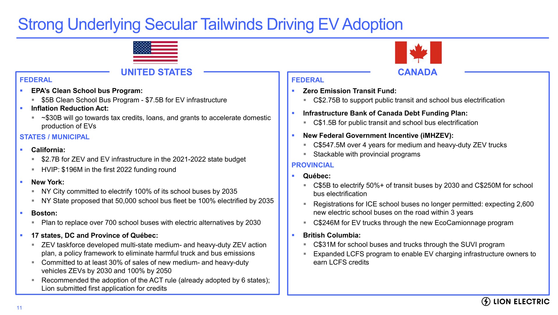 strong underlying secular driving adoption united states canada lion electric | Lion Electric