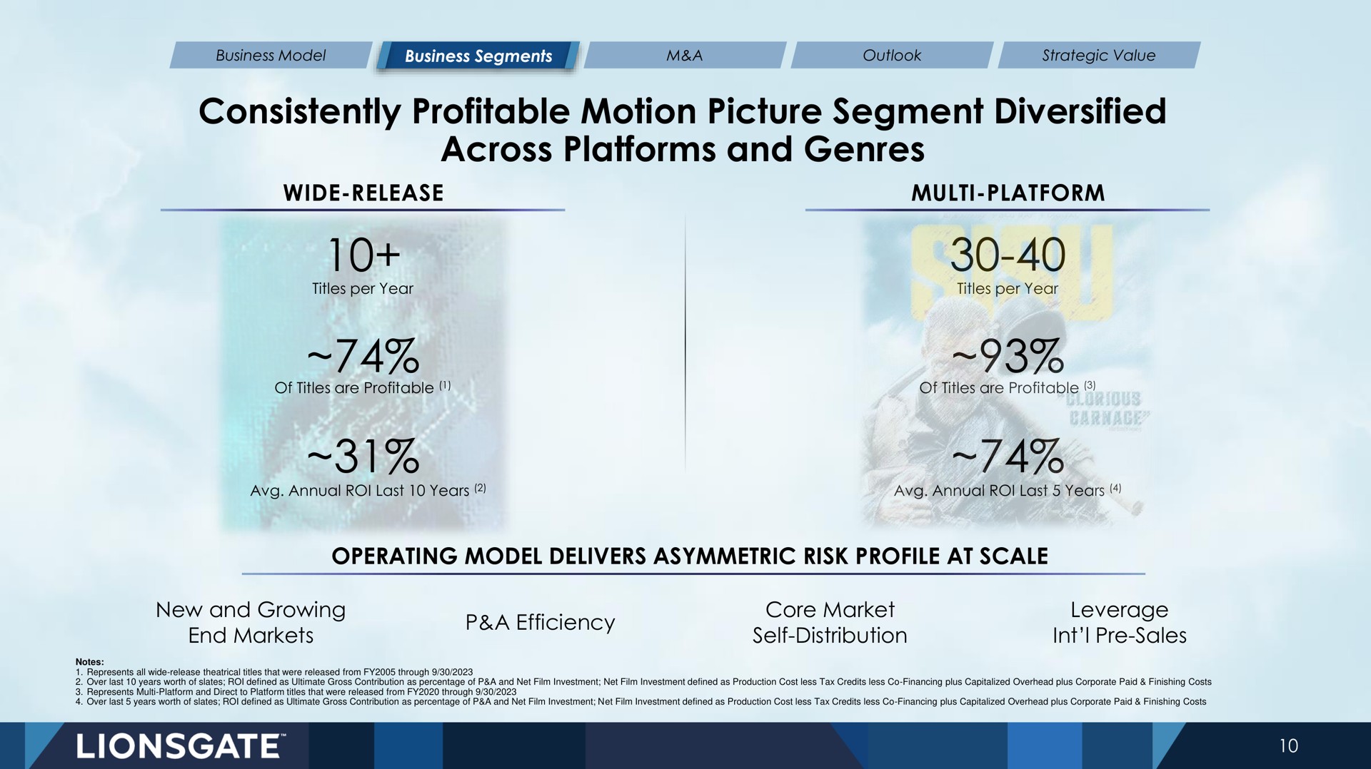 consistently profitable motion picture segment diversified across platforms and genres a to | Lionsgate