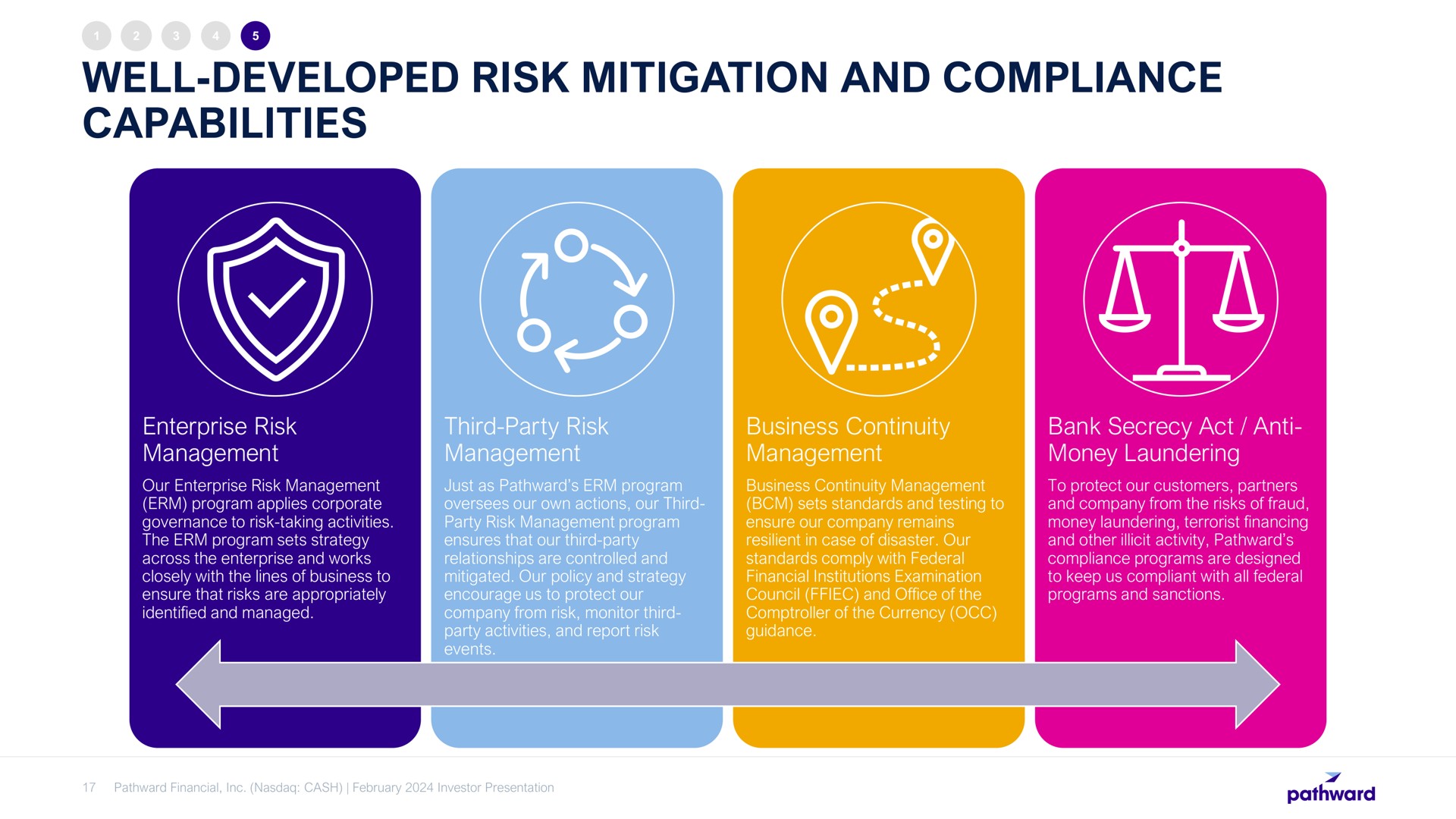 well developed risk mitigation and compliance capabilities | Pathward Financial