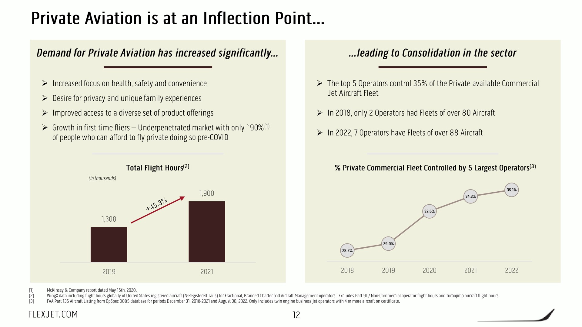 private aviation is at an inflection point | FlexJet