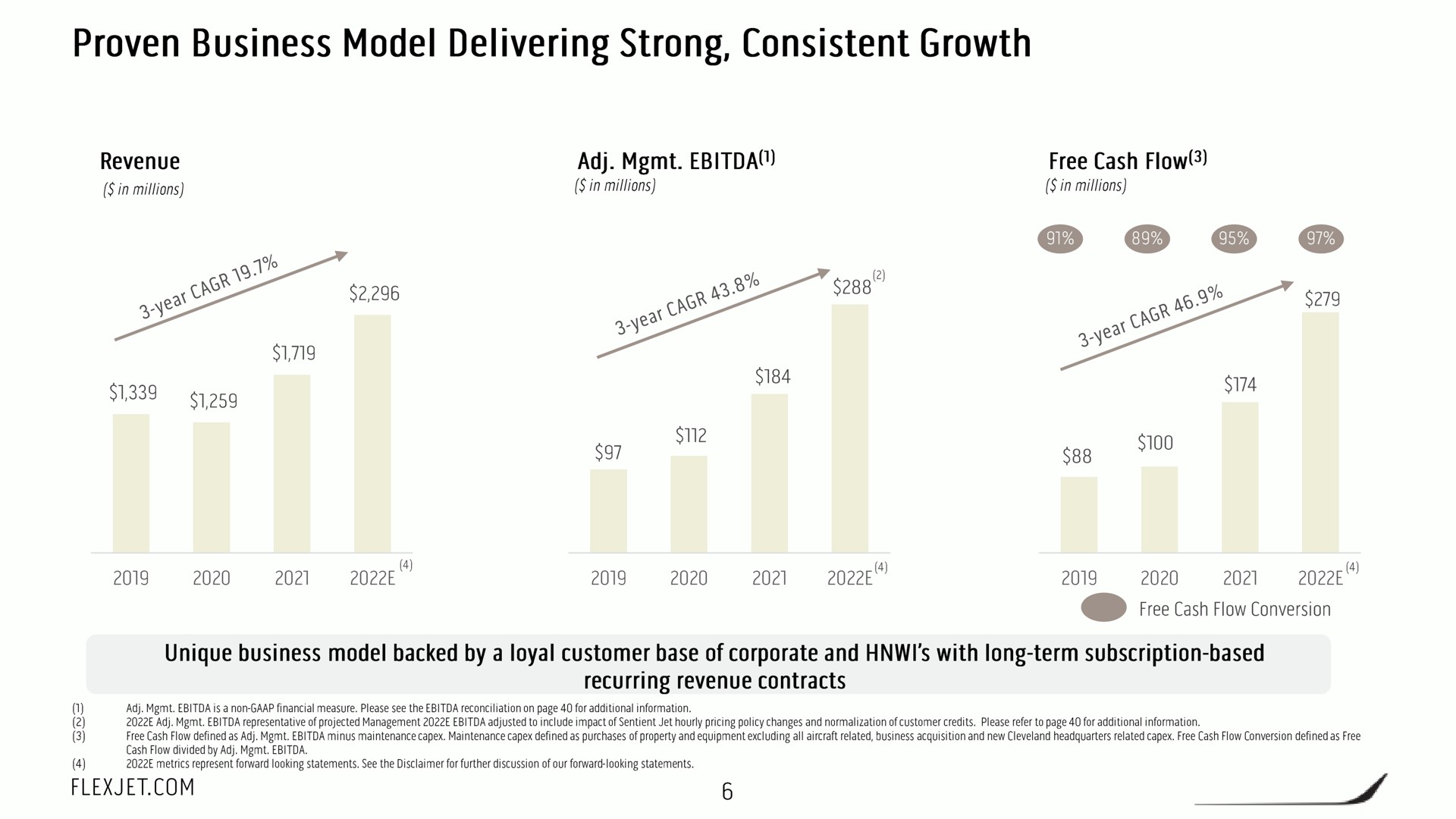 proven business model delivering strong consistent growth | FlexJet
