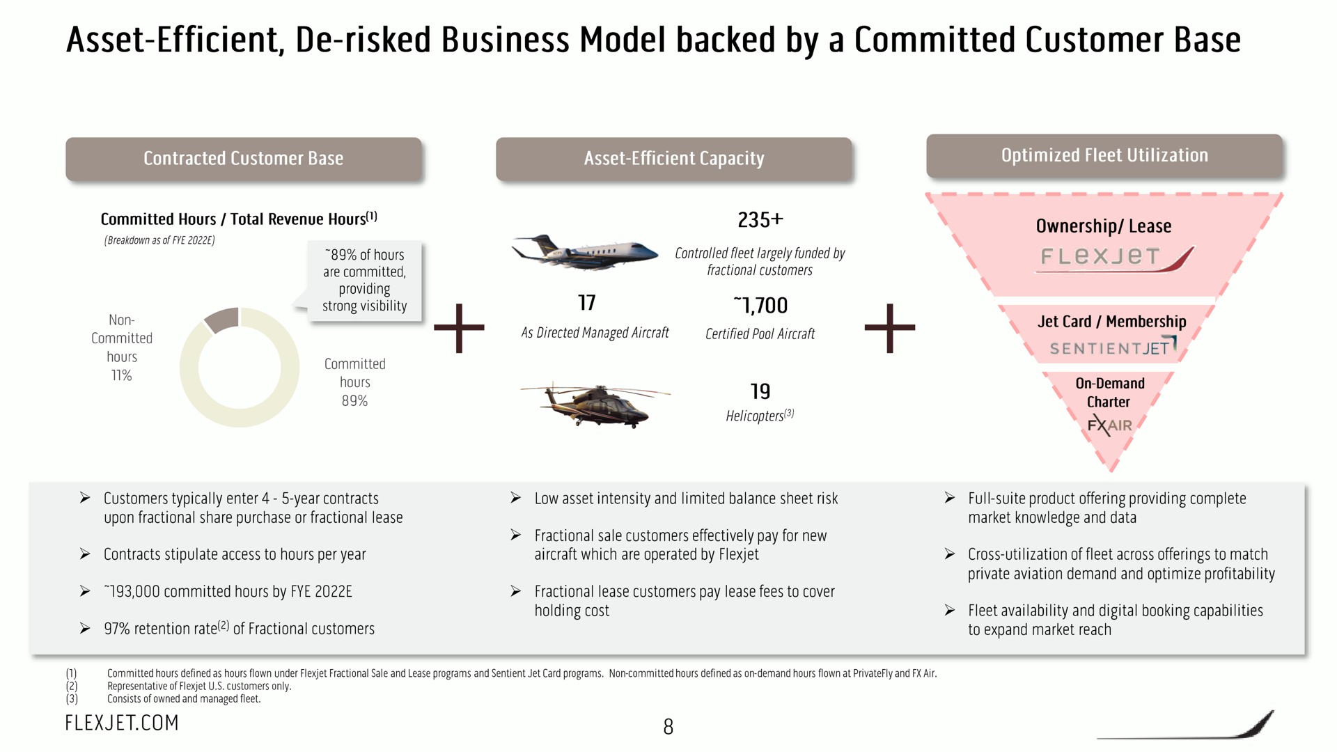 asset efficient risked business model backed by a committed customer base | FlexJet