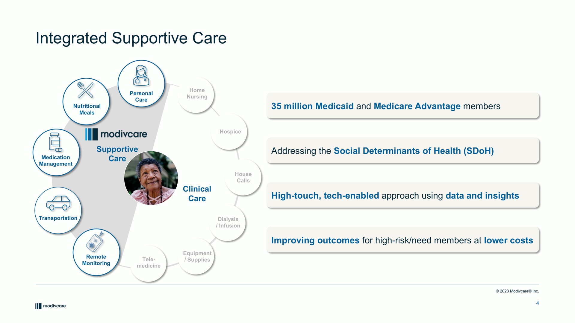 integrated supportive care | ModivCare
