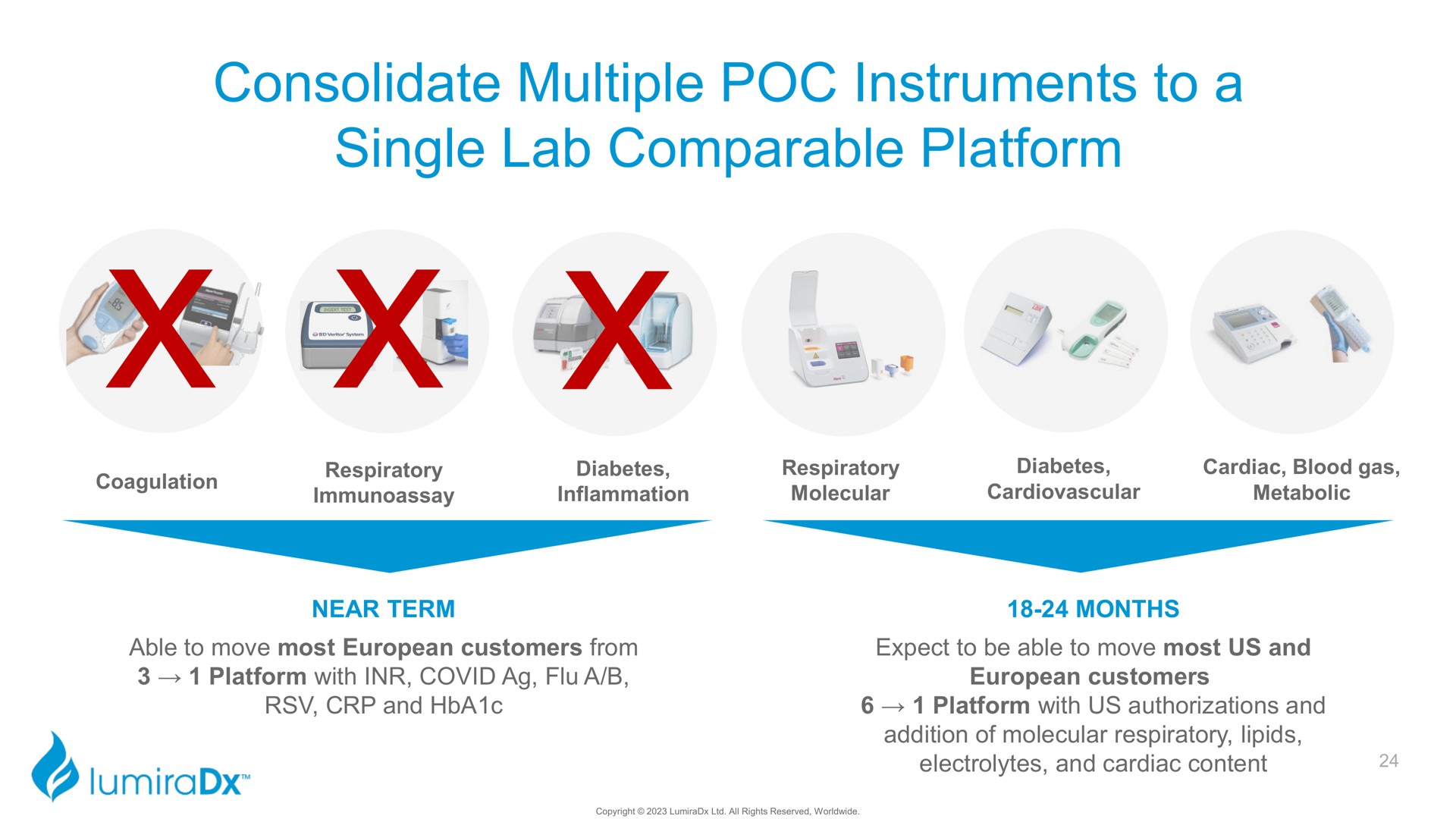 consolidate multiple instruments to a single lab comparable platform | LumiraDx