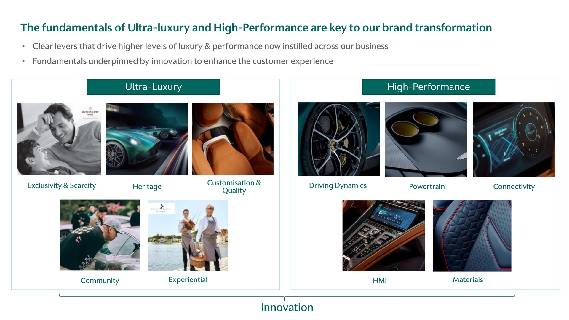 the fundamentals of ultra luxury and high performance are key to our brand transformation ultra luxury high performance innovation | Aston Martin Lagonda